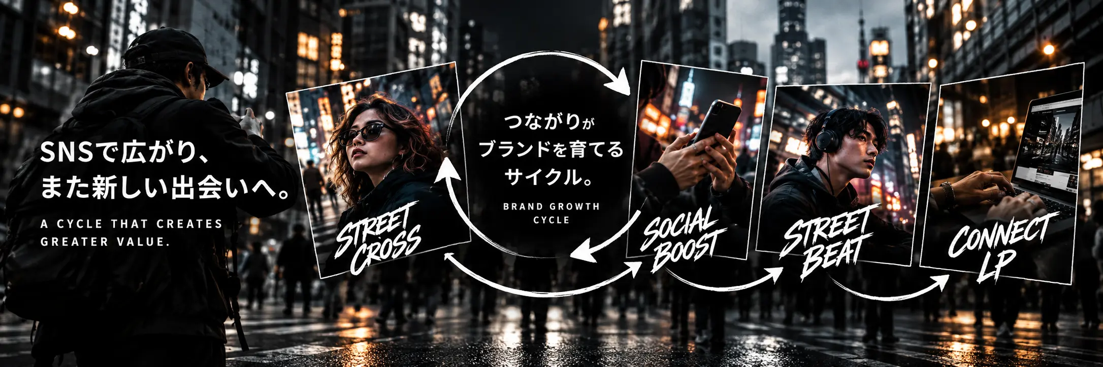 STREET CONNECTの4つのプロモーションがつながるブランド成長サイクル